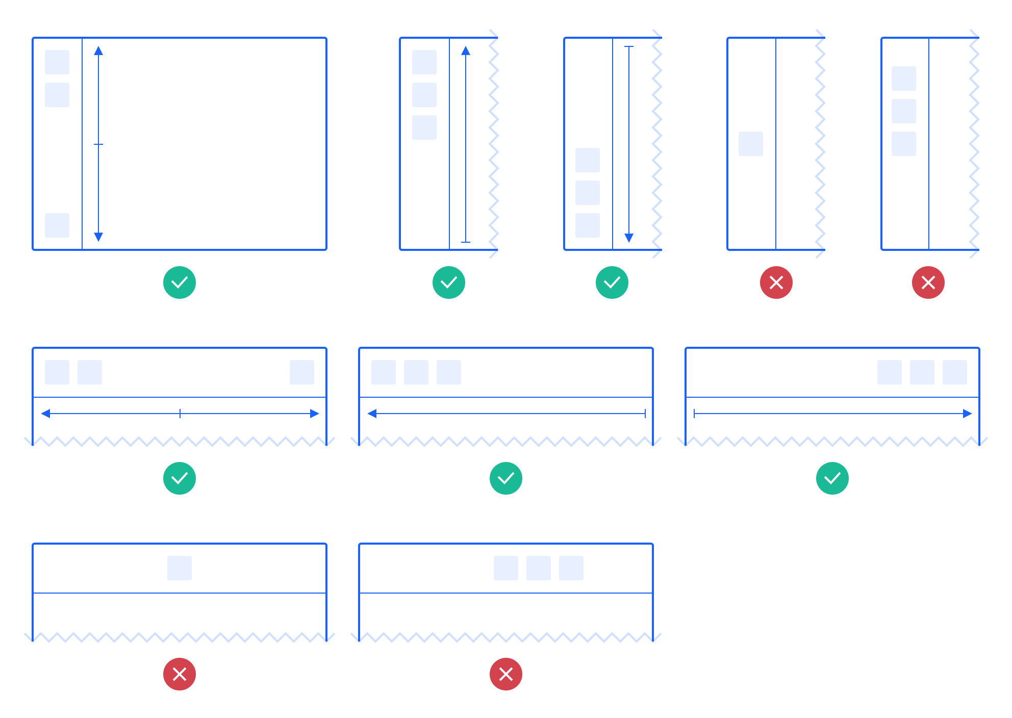 Panel Content Distribution