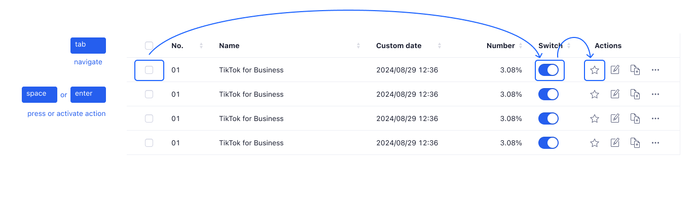 Keyboard navigation on row actions