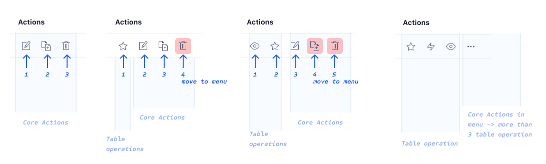 Actions order