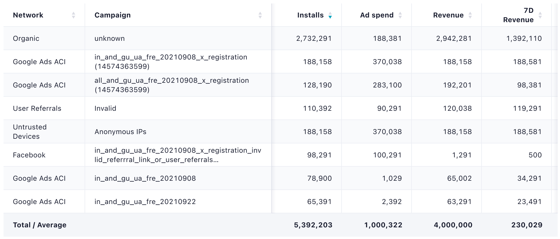 Data Table Example