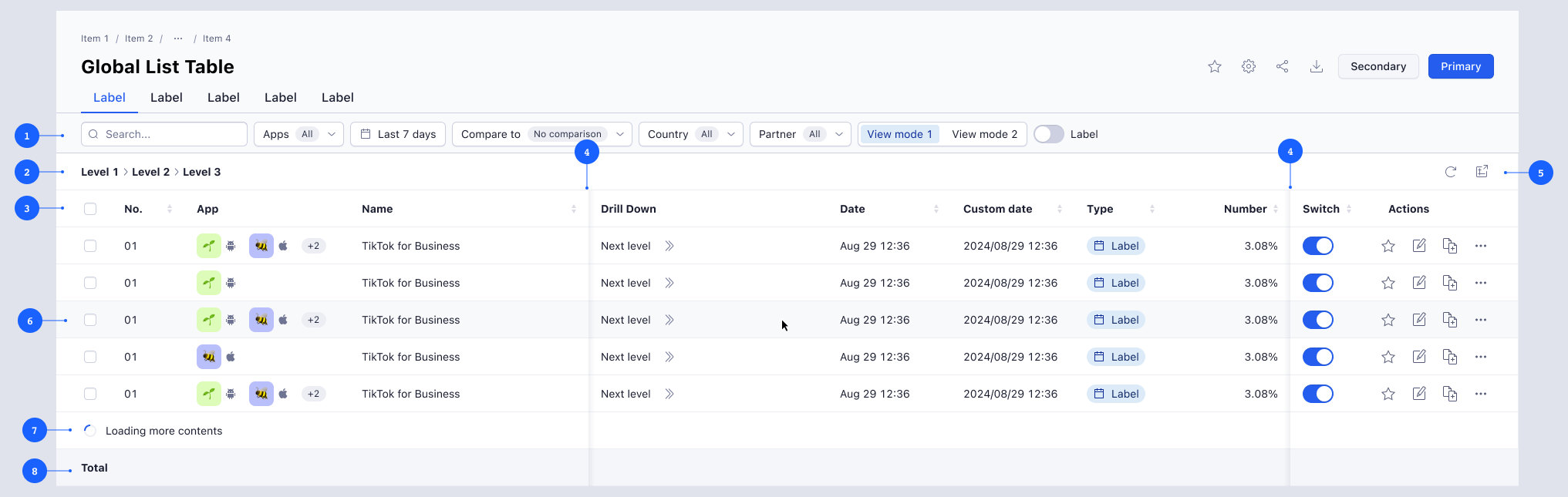 Full-width table example