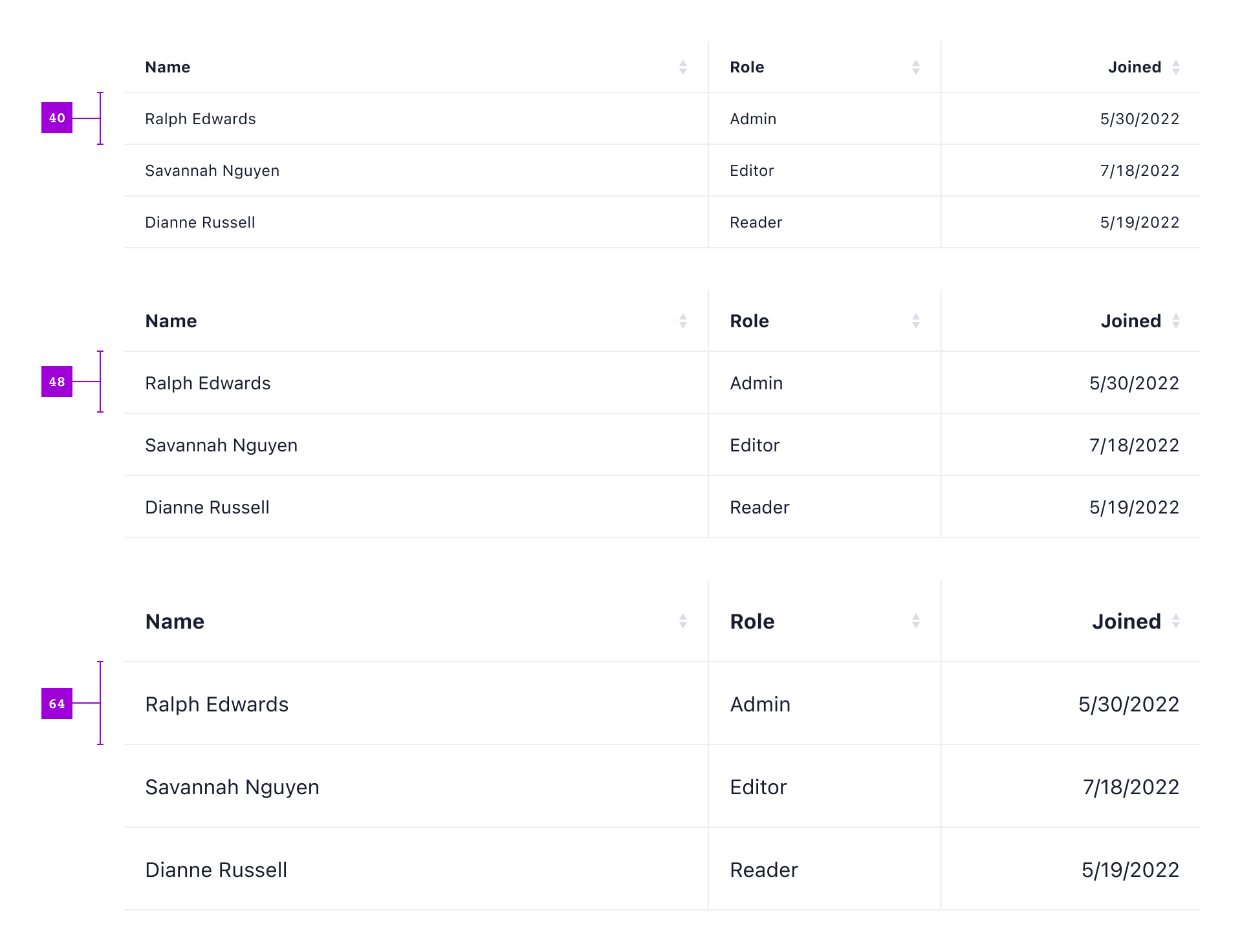 Table Sizes