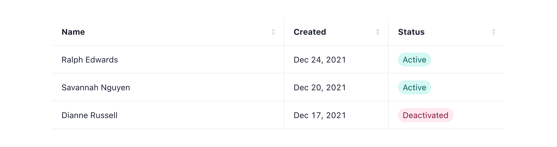 Table Status Indicators